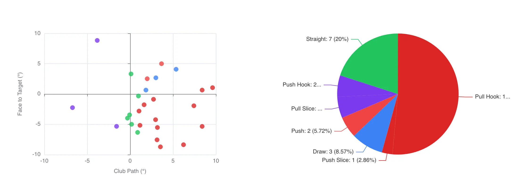 Shot shape analysis visualization showing ball flight patterns